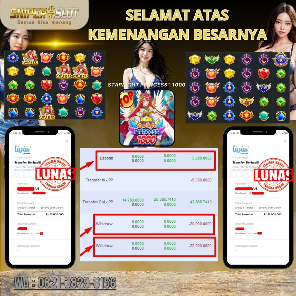 Prediksi Togel