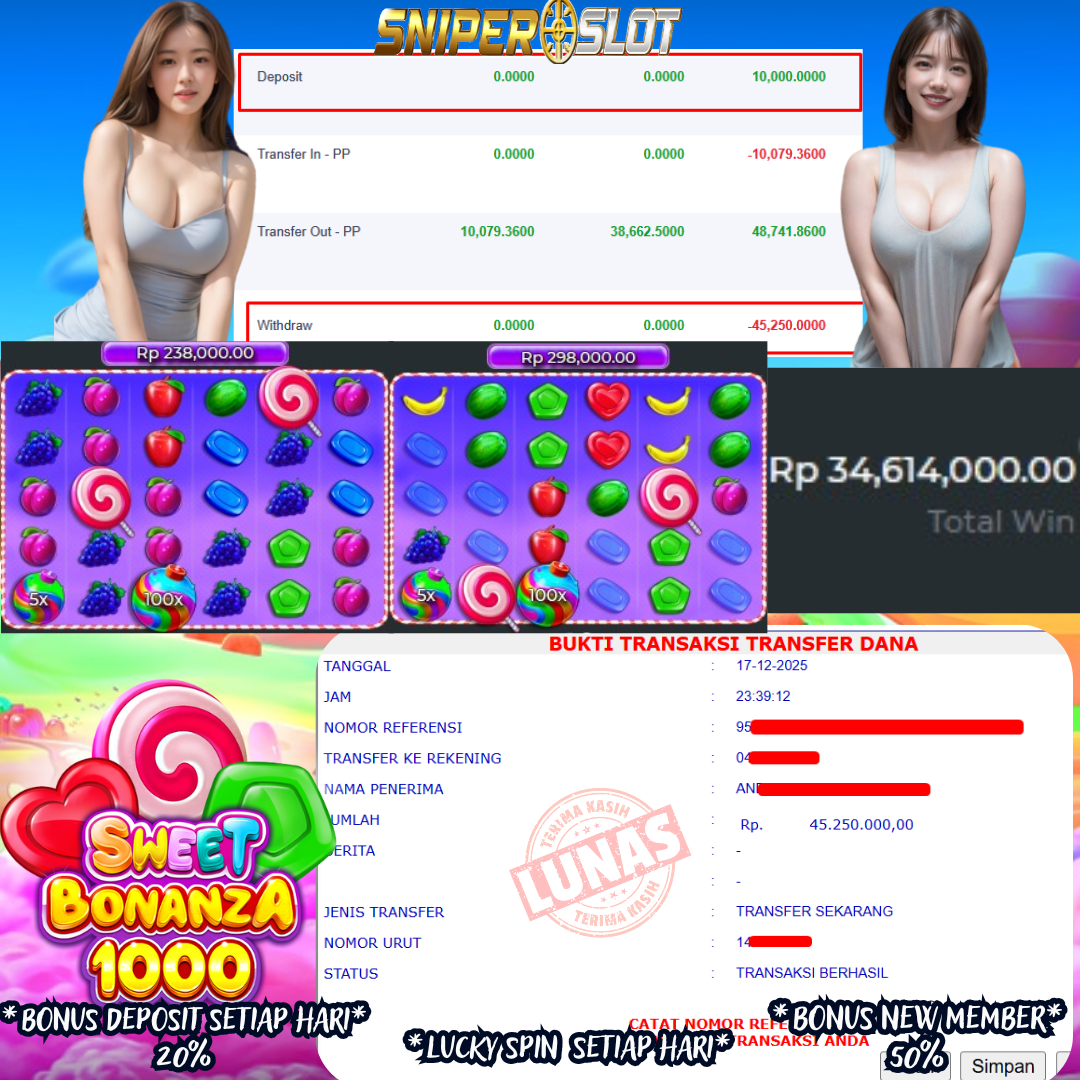 Prediksi Togel